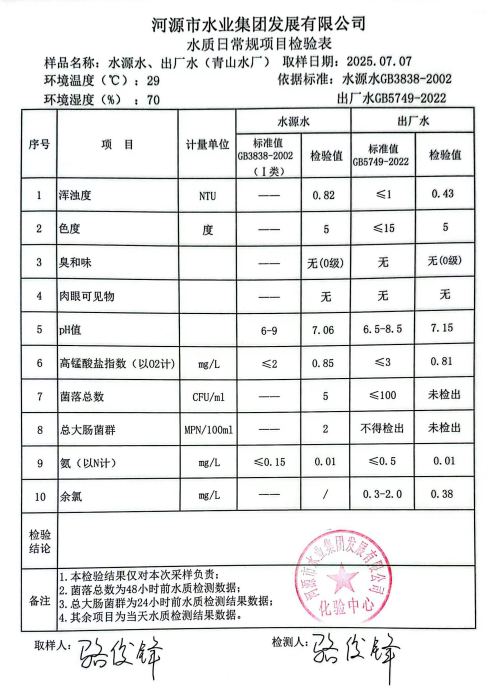 2025年7月7日水質(zhì)檢驗(yàn)報(bào)告.png