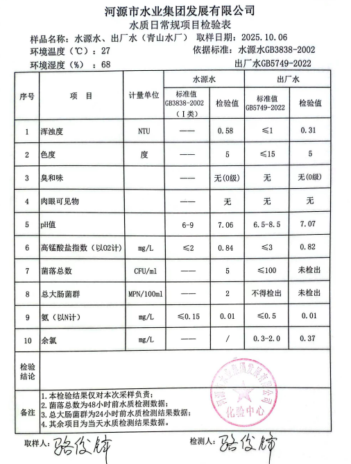 2025年10月6日水質(zhì)檢驗(yàn)報(bào)告.jpg