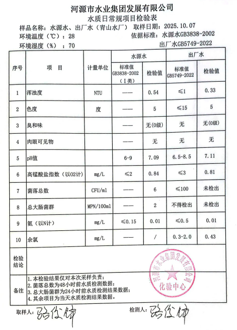 2025年10月7日水質(zhì)檢驗報告.jpg