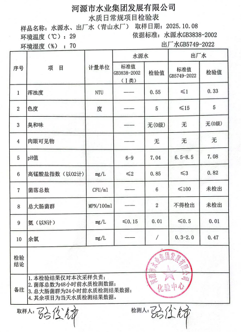 2025年10月8日水質(zhì)檢驗報告.jpg