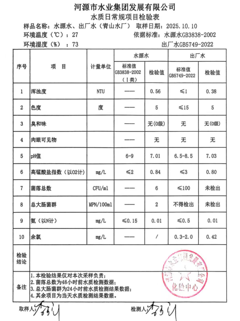 2025年10月10日水質(zhì)檢驗(yàn)報(bào)告.jpg